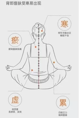 入伏了!中医专家教你“伏天”养生插图1 入伏了!中医专家教你“伏天”养生插图1