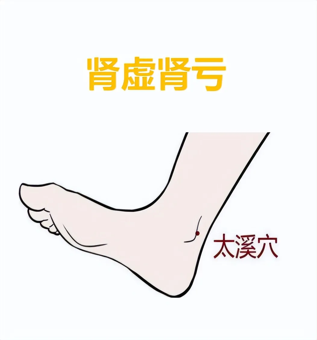 身体常见不适症状应对之穴位按摩秘籍，一文速查！插图4