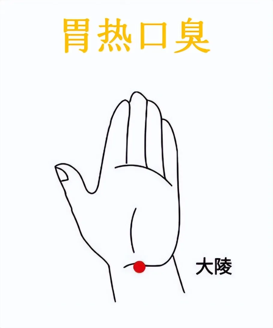 身体常见不适症状应对之穴位按摩秘籍，一文速查！插图1