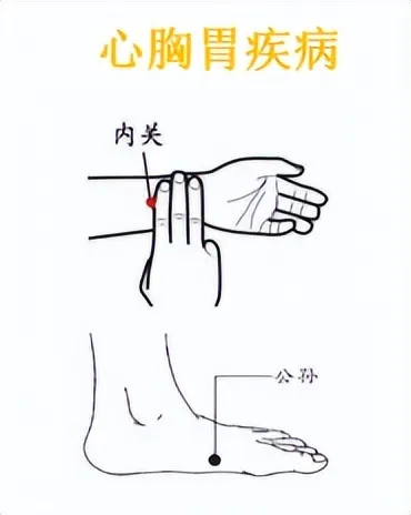 身体常见不适症状应对之穴位按摩秘籍，一文速查！插图