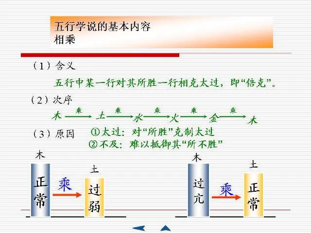 中医基础理论大全，赶紧收藏吧！插图28