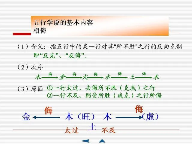 中医基础理论大全，赶紧收藏吧！插图29