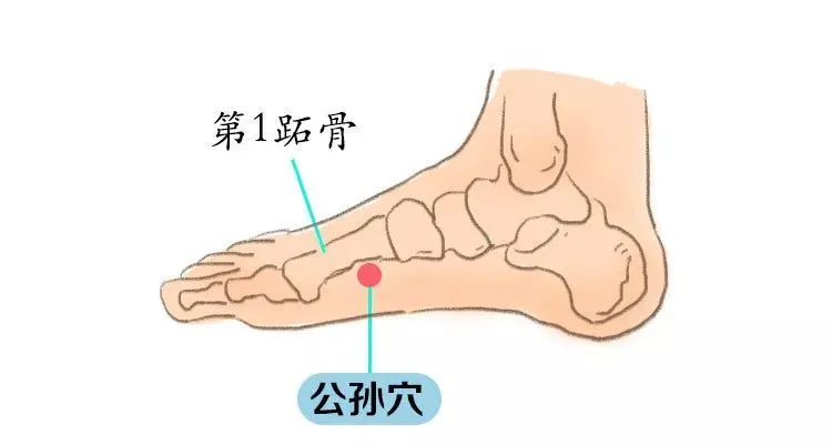必知！人体十大关键穴位，守护健康的秘密武器插图5