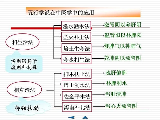 中医基础理论大全，赶紧收藏吧！插图30