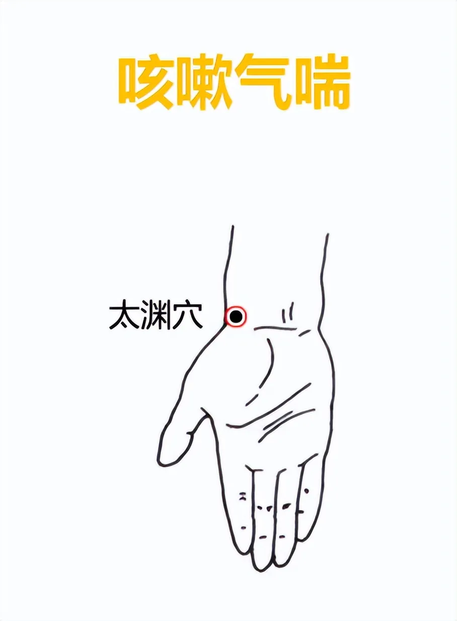 身体常见不适症状应对之穴位按摩秘籍，一文速查！插图3