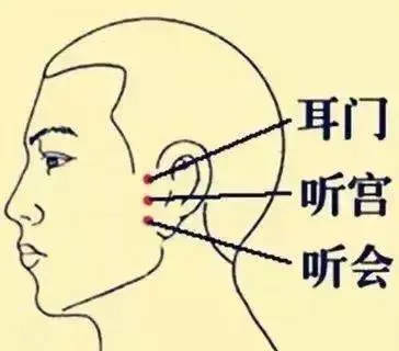 必知穴位图解及详细功效作用大揭秘！从太阳穴到照海穴一文全掌握插图1