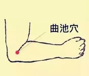 必知穴位图解及详细功效作用大揭秘！从太阳穴到照海穴一文全掌握插图17