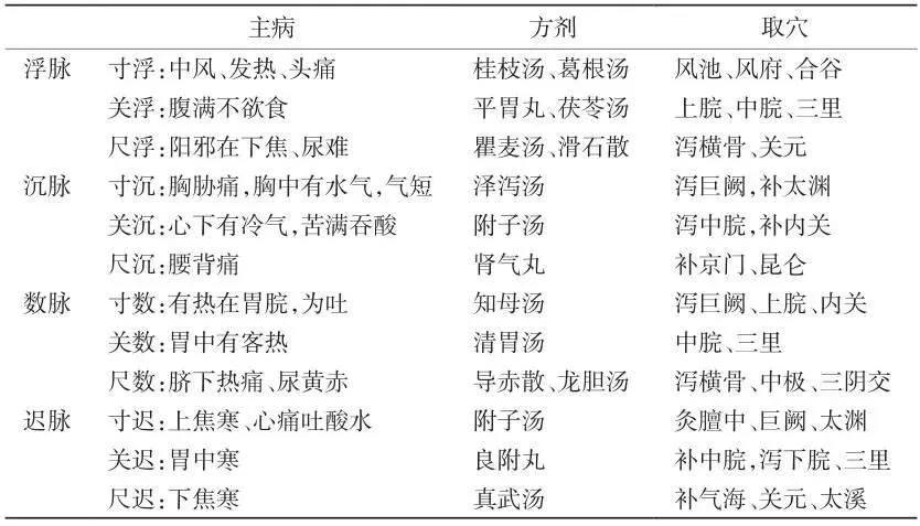 自学中医指南:避三忌、抓关键,从经典与实践中掌握切脉针灸绝学插图4 自学中医指南:避三忌、抓关键,从经典与实践中掌握切脉针灸绝学插图4