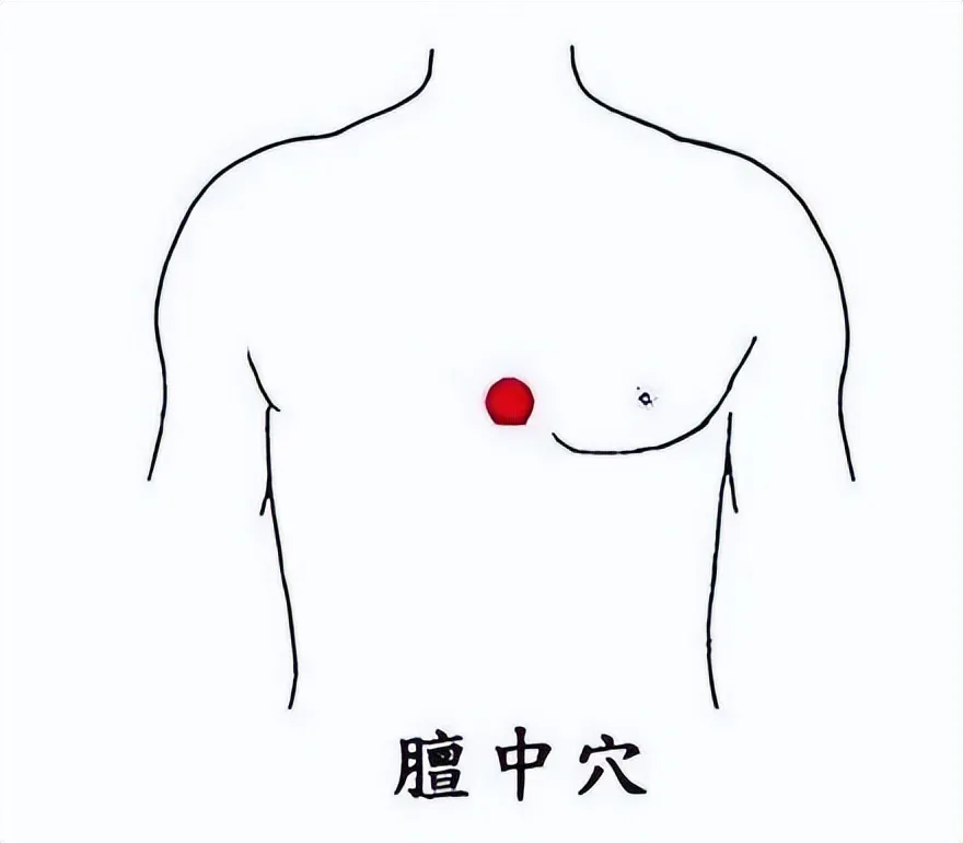 必知！人体八大关键穴位，开启中医养生保健密码插图2