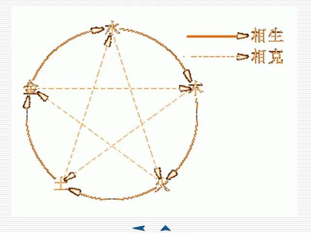 中医基础理论大全，赶紧收藏吧！插图27