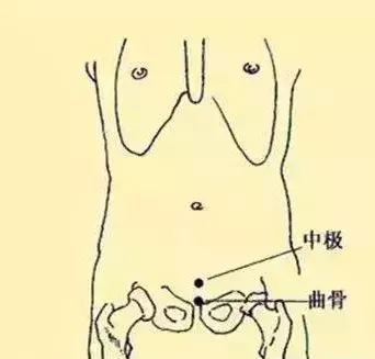 必知穴位图解及详细功效作用大揭秘！从太阳穴到照海穴一文全掌握插图10