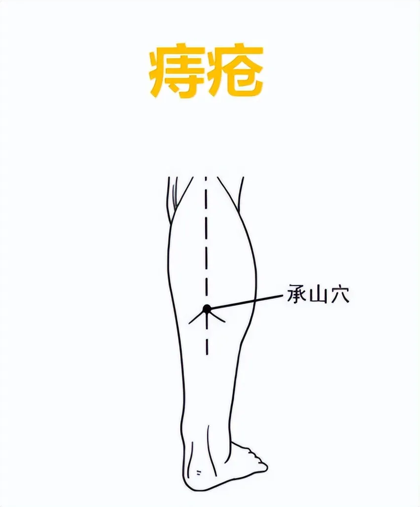 身体常见不适症状应对之穴位按摩秘籍,一文速查!插图12 身体常见不适症状应对之穴位按摩秘籍,一文速查!插图12