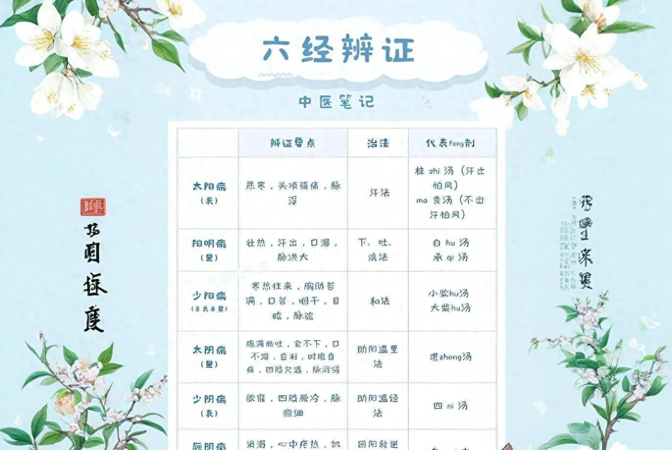 破解张仲景 “六经” 密码：别让误读耽误病情，探寻中医辨证真谛插图