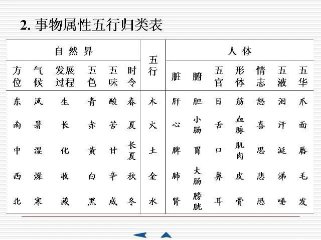 中医基础理论大全，赶紧收藏吧！插图23