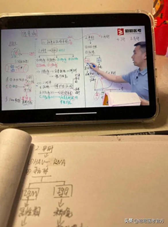 一线高分上岸前辈亲授，结合昭昭医考教学法，直击备考痛点插图