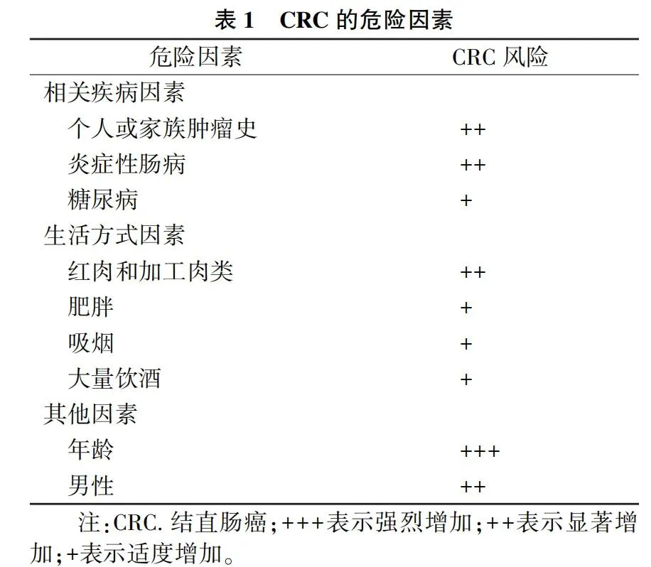 别把“排便后腹痛缓解”当小事！年轻女孩的经历警示：肠癌信号可能很隐蔽插图2