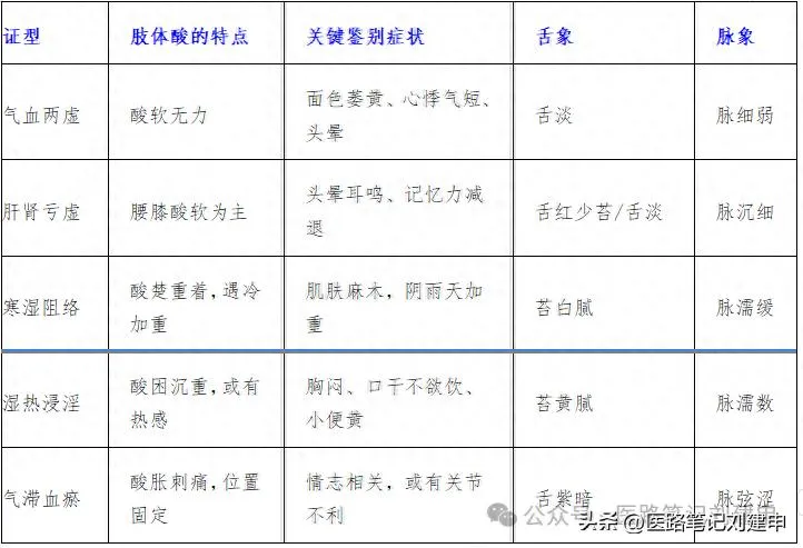 颈肩腰腿疼的5种治疗插图